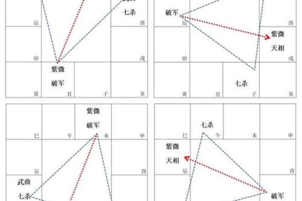 紫微斗数太阳星入疾厄宫,注意健康易有小毛病
