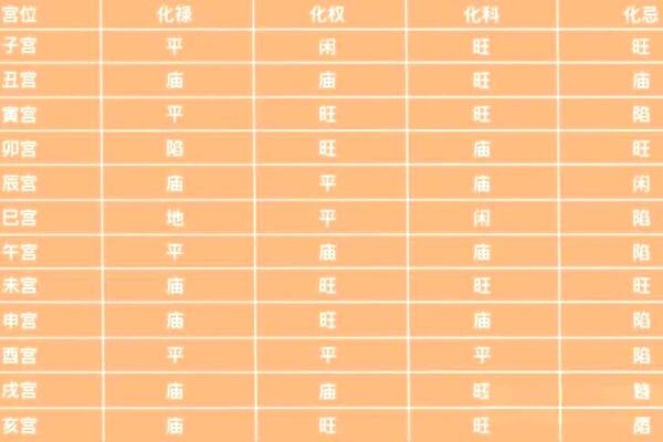 紫薇斗数星辰详解