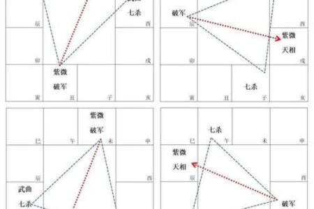 紫微斗数太阳星入疾厄宫,注意健康易有小毛病