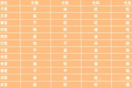 紫薇斗数星辰详解