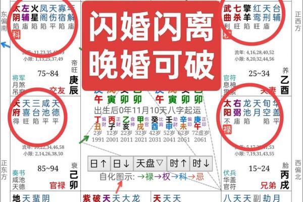 紫薇斗数算大限准吗