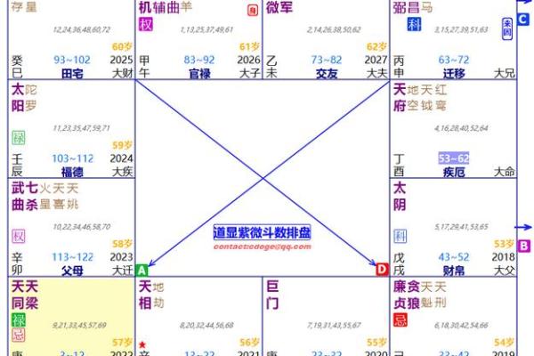 紫薇斗数算大限准吗