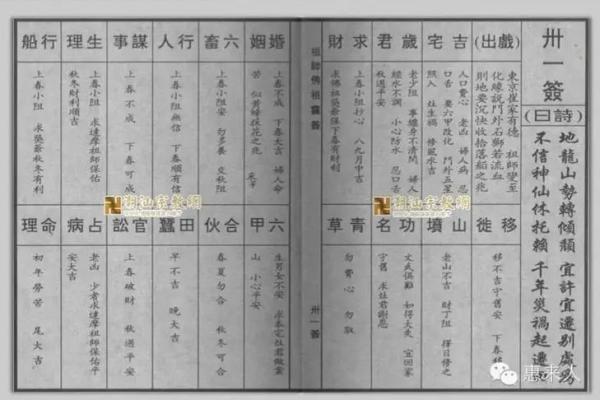 佛祖灵签十一解签