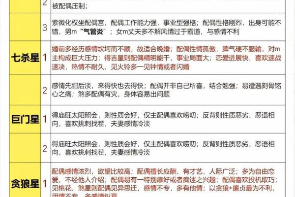 紫薇斗数旺权