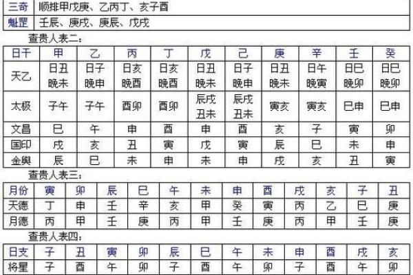 四柱八字算命速成步骤