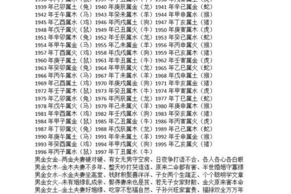 八字算命中 婚姻幸福的生肖 看看有没有你在其中