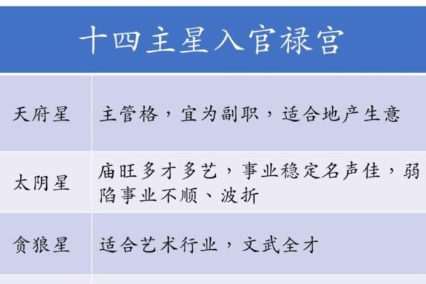 紫薇斗数夹禄夹权