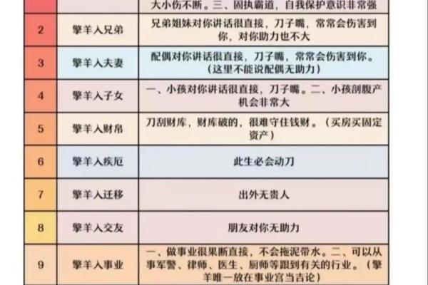 紫薇斗数入门术语