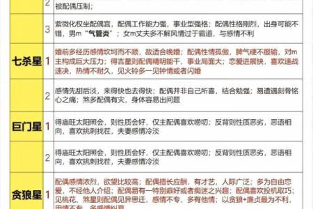 紫薇斗数旺权