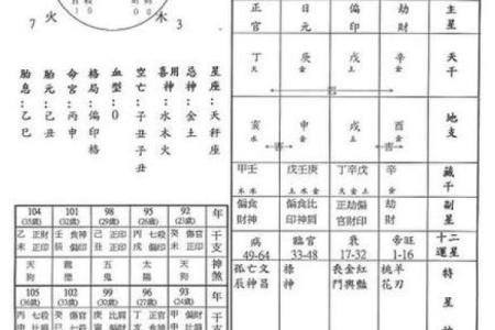 四柱八字算命速成步骤