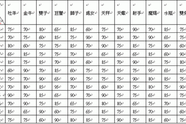紫薇斗数算命合盘