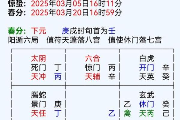 奇门遁甲算命准不准
