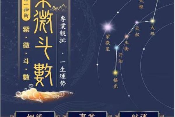 紫薇斗数相冲