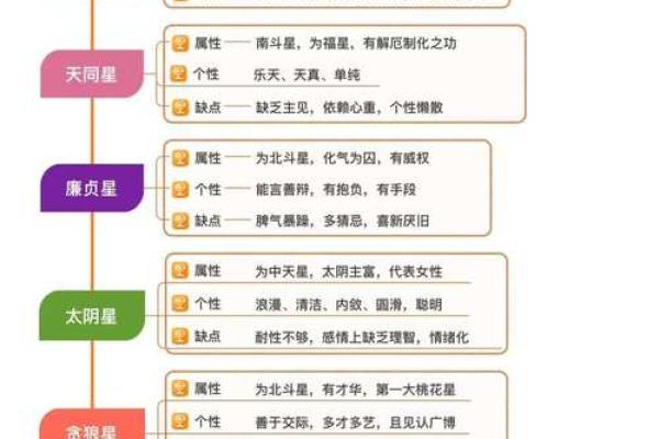 紫微斗数化科星入十二宫的影响