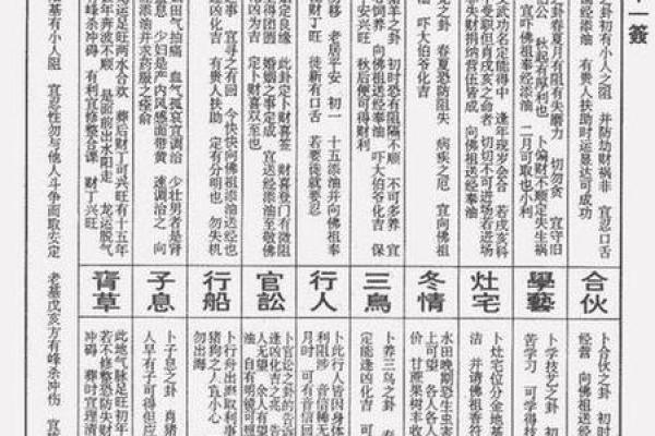 关帝灵签65签解