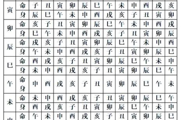 【紫微斗数】排盘技巧007之五行局的确定