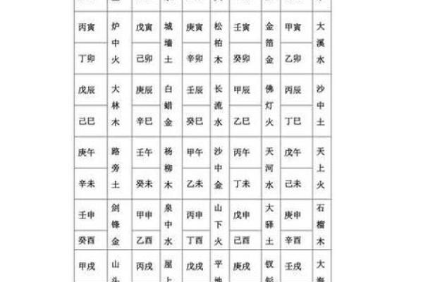 斗数基础第四讲——六十甲子纳音五行
