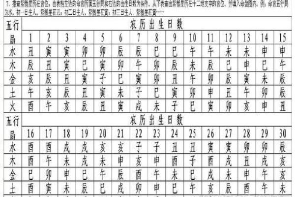 紫薇斗数五行论命