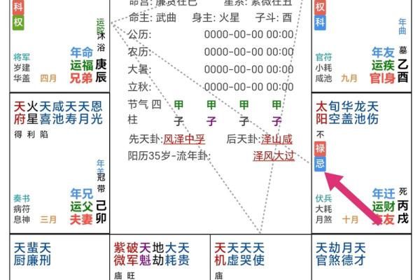 从紫薇命格看你身边的小人和贵人
