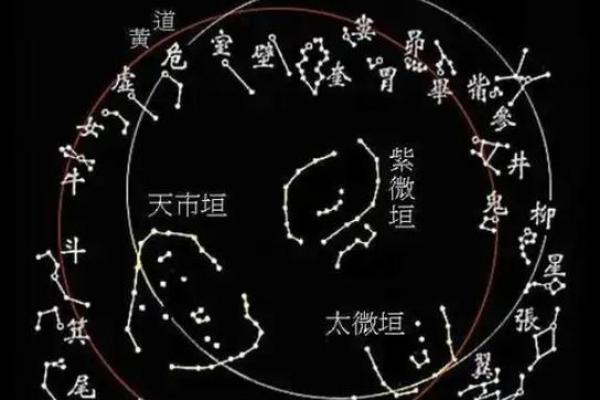 从紫薇命格看你身边的小人和贵人