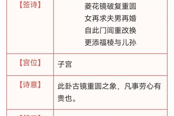 观音灵签抽两次