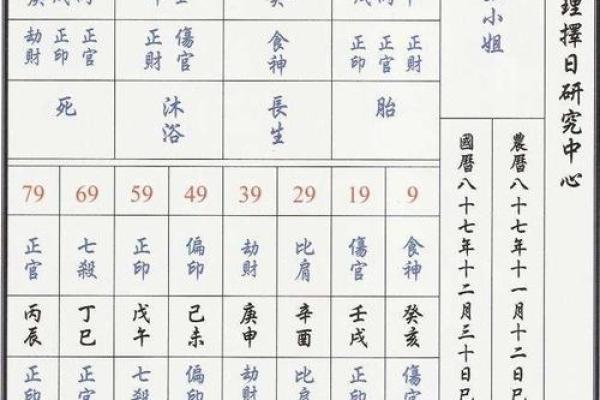 元亨利贞网四柱八字网络在线排盘