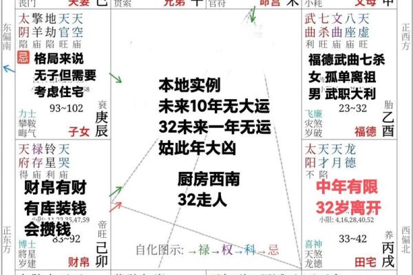 教紫薇斗数