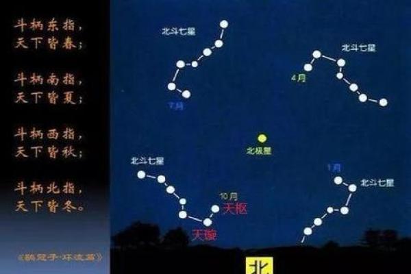 天空紫薇斗数