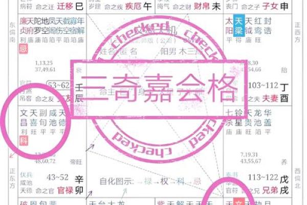紫薇斗数中凶的格局有哪些