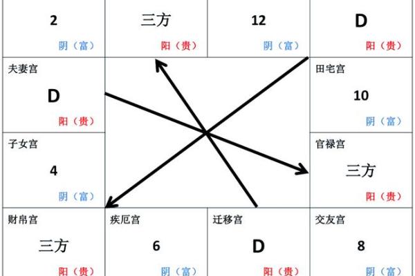 紫薇斗数中凶的格局有哪些