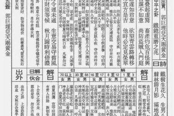 观音灵签第二十二解签
