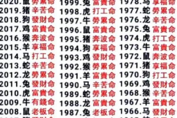 算命和心理学有关系