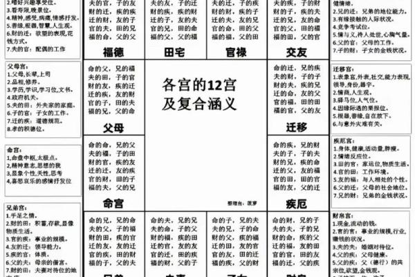 紫薇斗数算怀孕时间