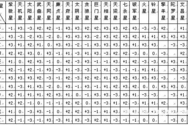 猪猪紫微斗数 紫微斗数在线排盘免费解析？