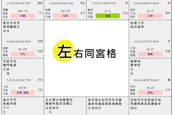紫薇斗数煞星重叠