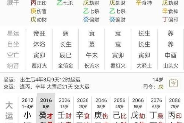 1984年5月6日出生生日算命