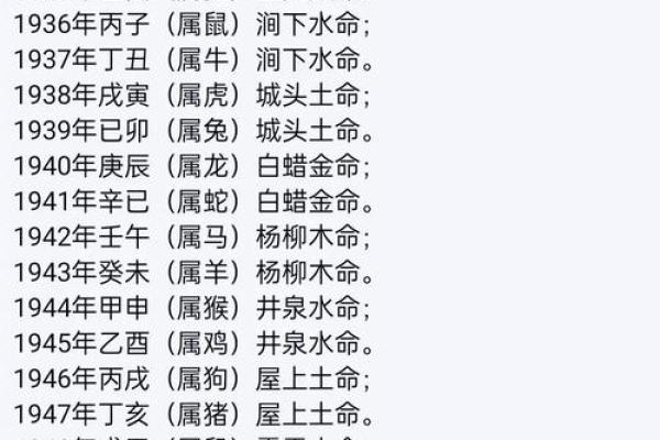 农历生辰八字免费算命买房