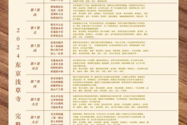 真武灵签51签解签详细