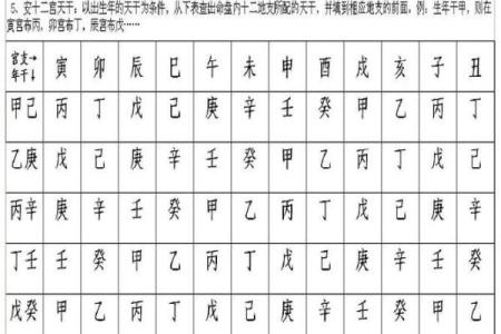 紫微斗数之生年干四化表象：子女宫四化入各宫表象
