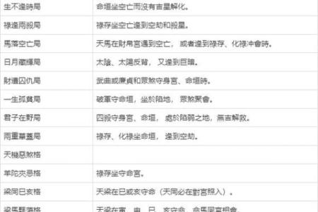紫薇斗数什么格局最好