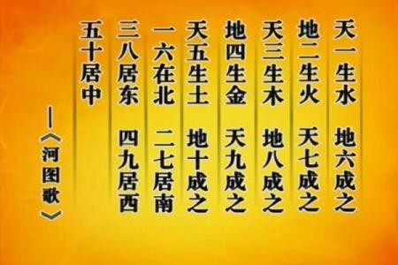吕祖灵签第三十四签：古人龙马负图