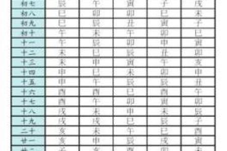 1986年紫薇斗数