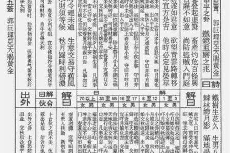 观音灵签第二十二解签