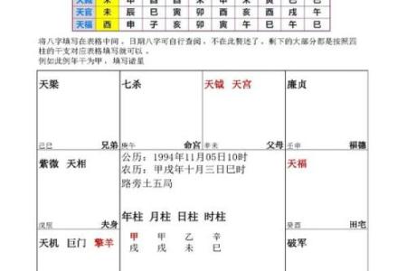 紫微斗数之疾厄宫与诸星，天府星在疾病宫是什么意思？