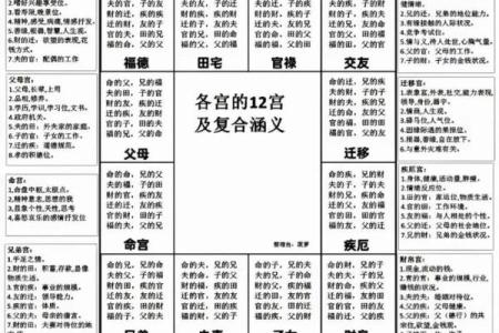 紫薇斗数算怀孕时间