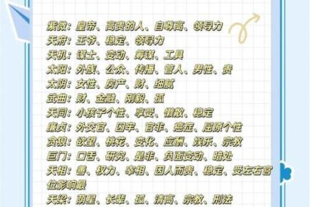 猪猪紫微斗数 紫微斗数在线排盘免费解析？