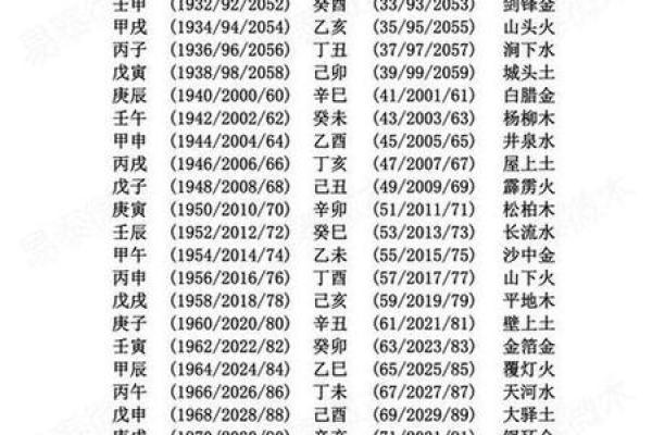 最准的免费八字算命,八字算命详细精批一生