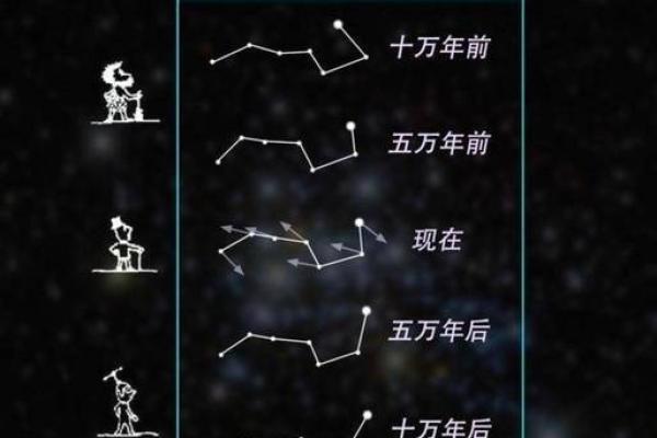 北斗星和紫薇星的区别