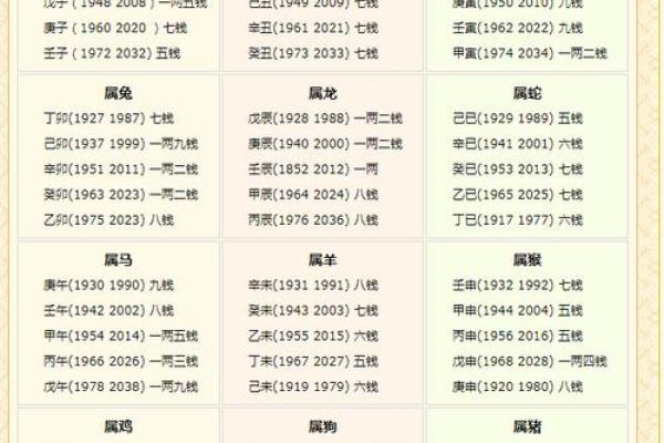 称骨算命，赶紧对照你骨重多少、命运几何？