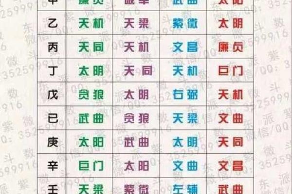 紫薇斗数入门深圳